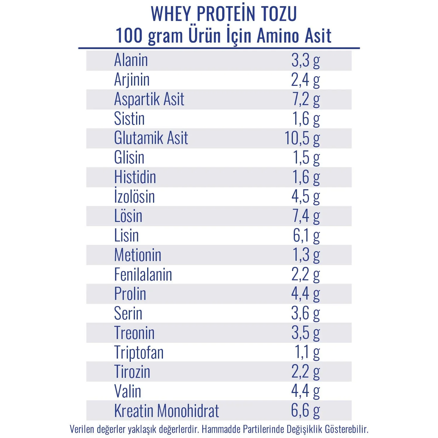 WEST NUTRITION WHEY PROTEIN TOZU 2592 GR MİX FLAVORS 72 SERVIS ŞASE